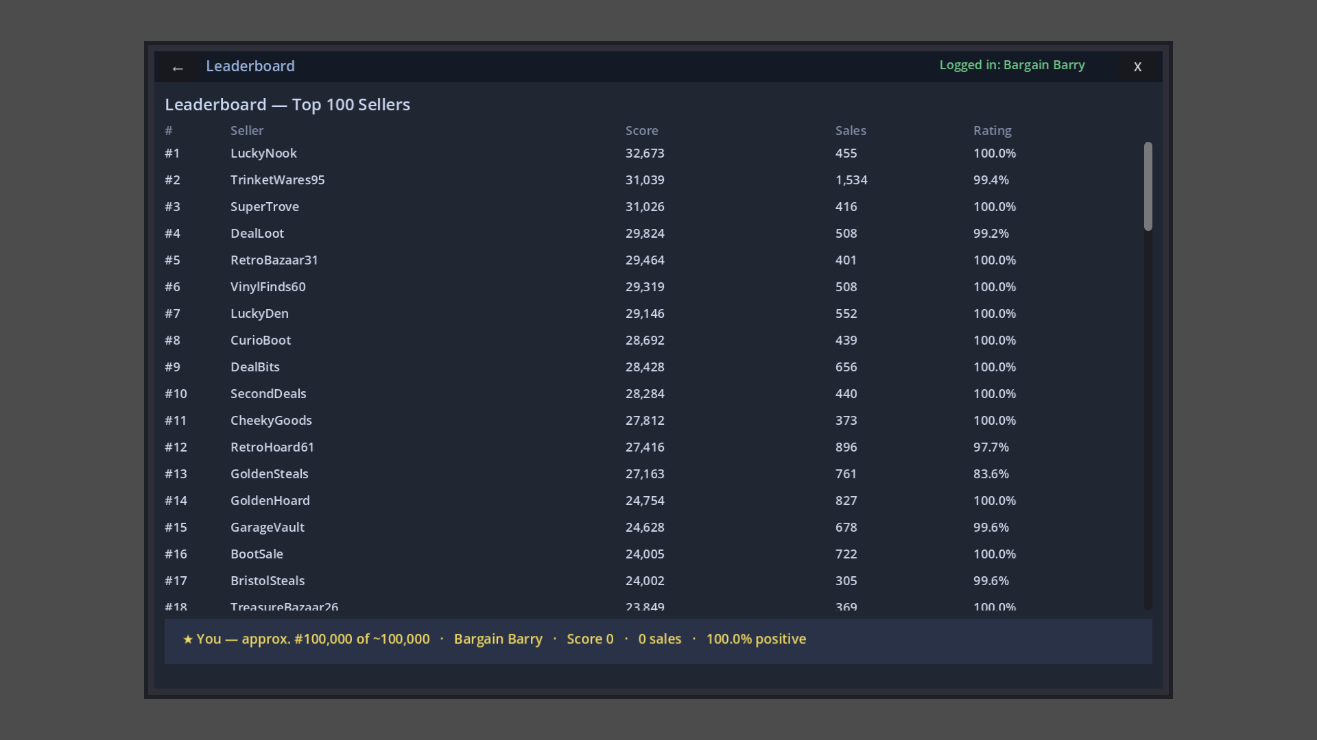 The Craz-E-Cart leaderboard — the top 100 sellers ranked by score, with your rank pinned below.